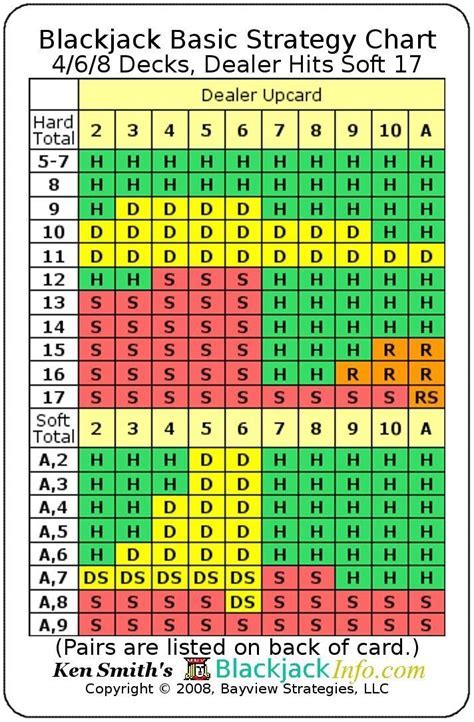 when to hit or stay in blackjack|blackjack hit or stay chart.